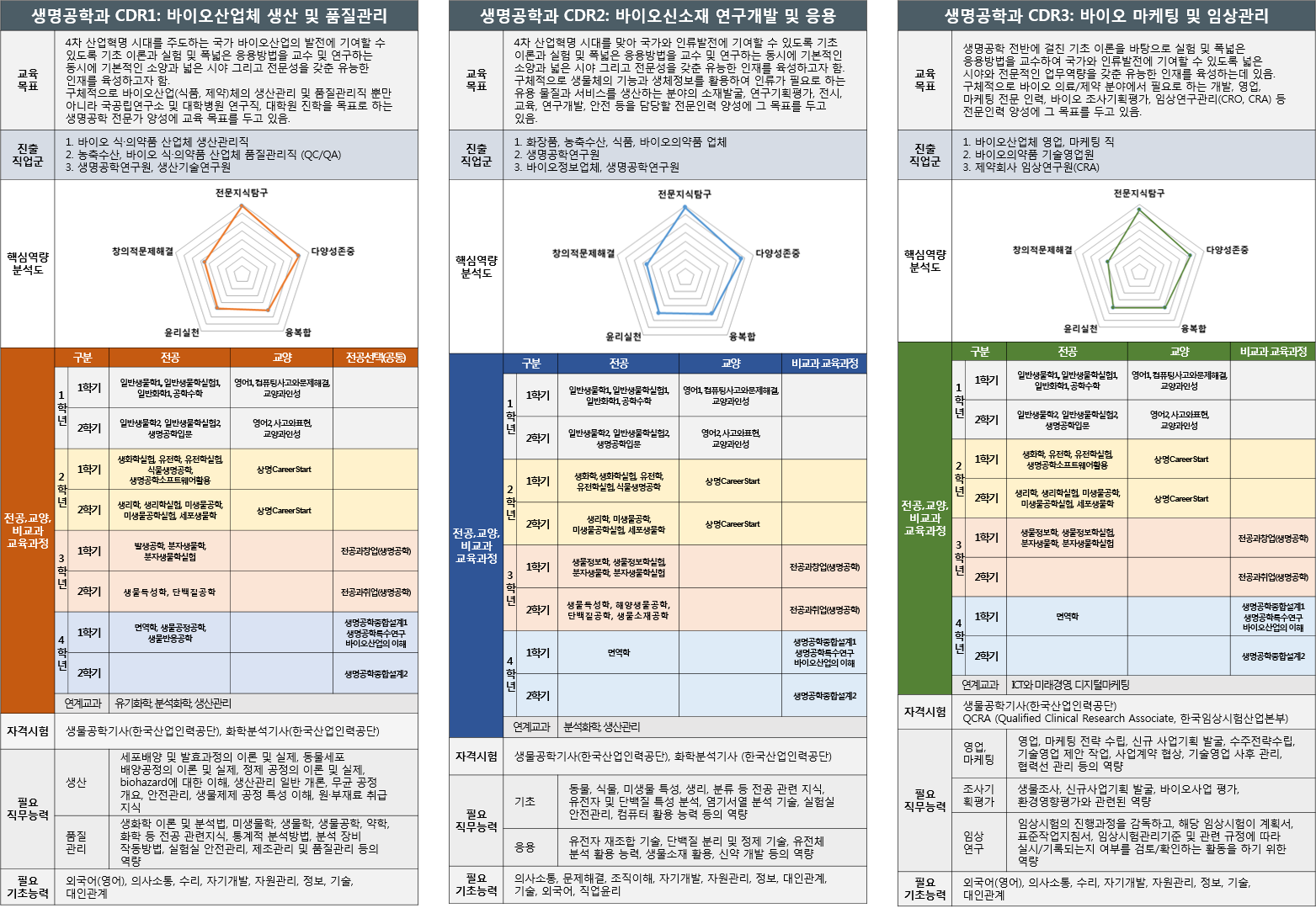 SM CDR CDR sm-cdr-cdr